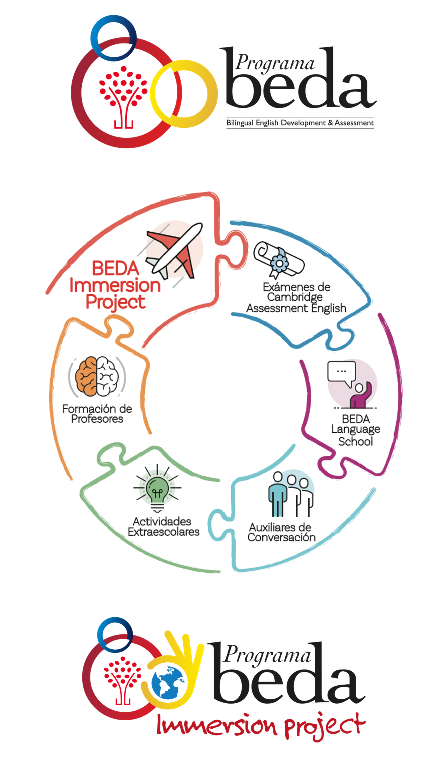 Programa BEDA: Immersion Project, exámenes de Cambridge, BEDA Language School, auxiliares de conversación, actividades extraescolares y formación de profesores